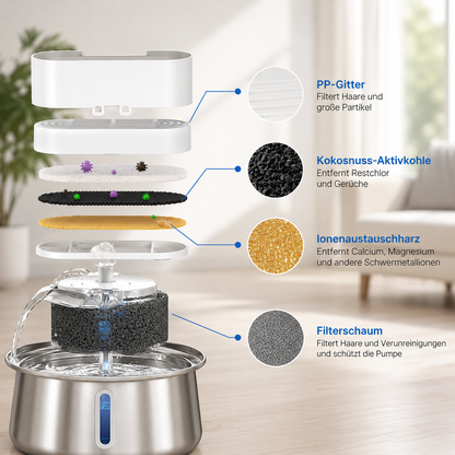 CANOVIFY Flow™ 4L – Premium Edelstahl Trinkbrunnen für Katzen & Hunde